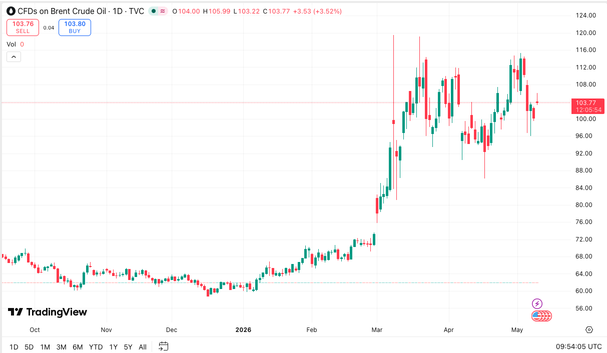 uk oil brent maj11